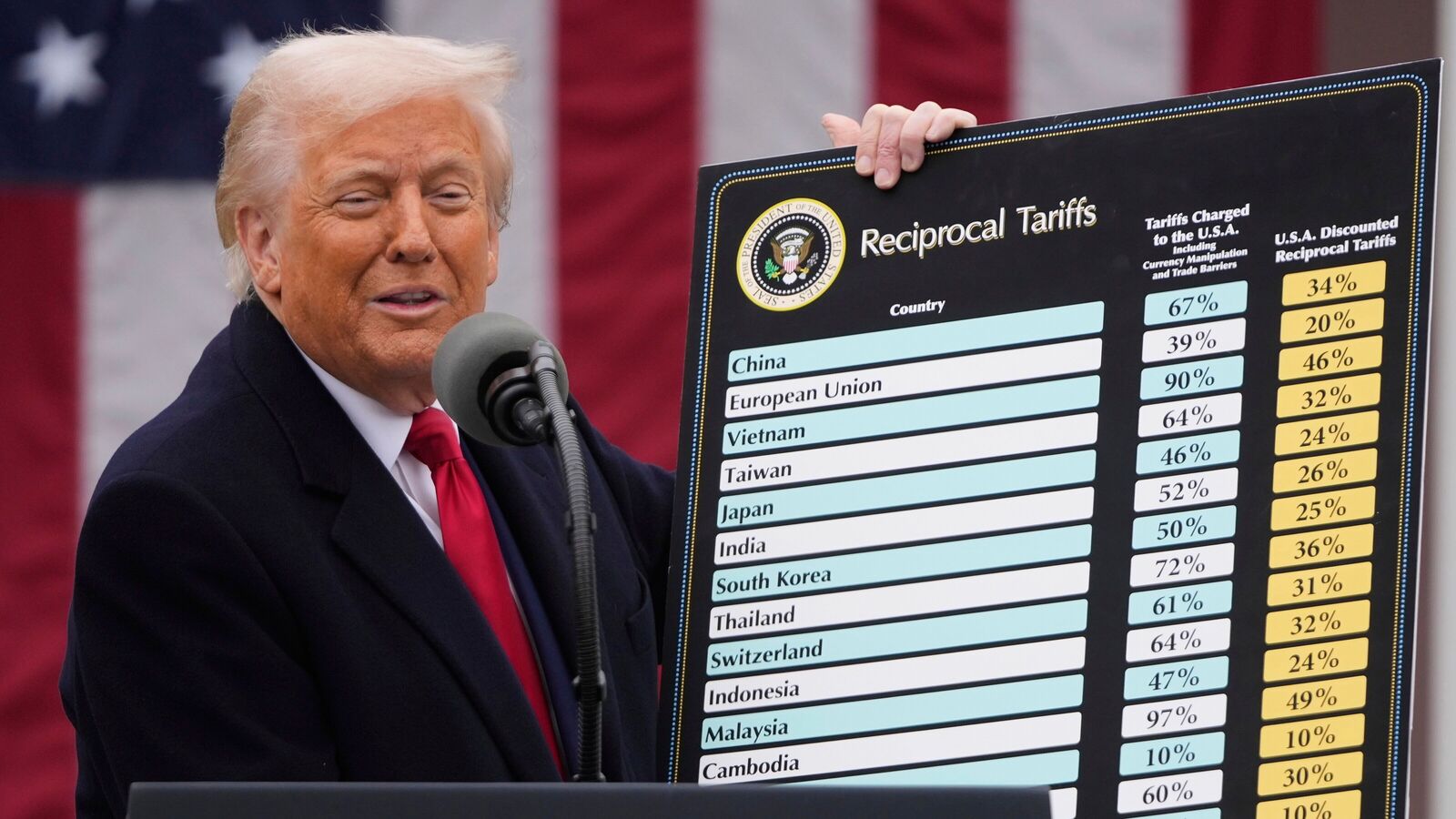 Can India Trump’s trading tariff bullet elude? Depends on the sector, trade treaty