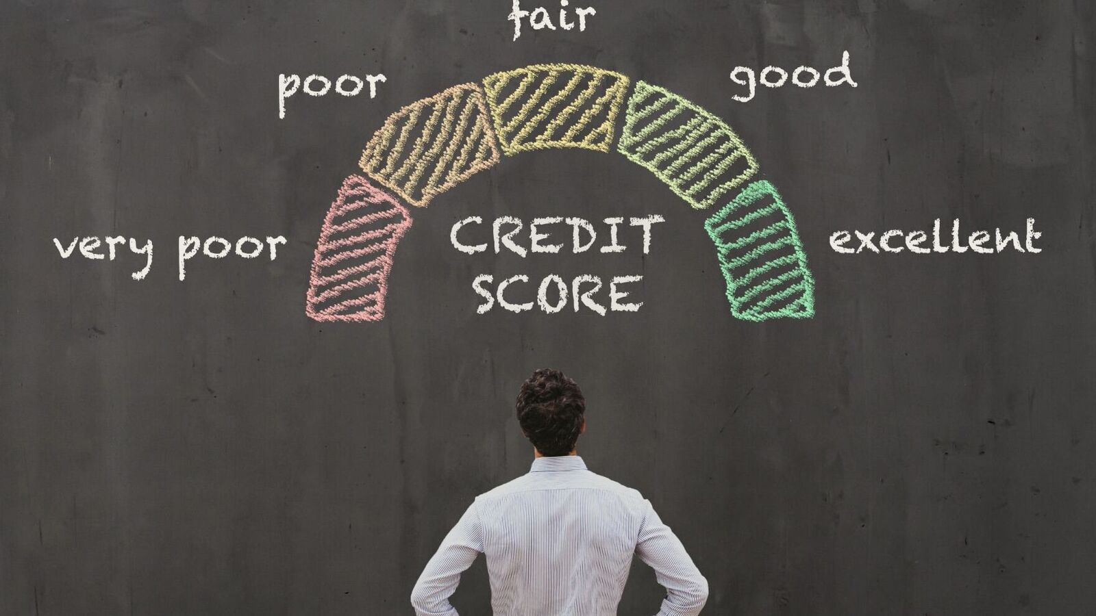 What is a gentle examination and how does it affect your credit rating? | Mint