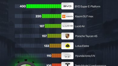 INFARGAGE: A new “BYD” battery system loads the car within 5 minutes