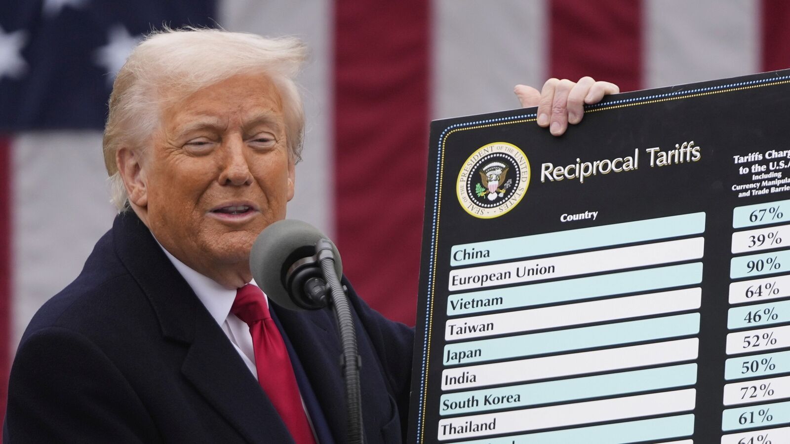 How America can raise China again