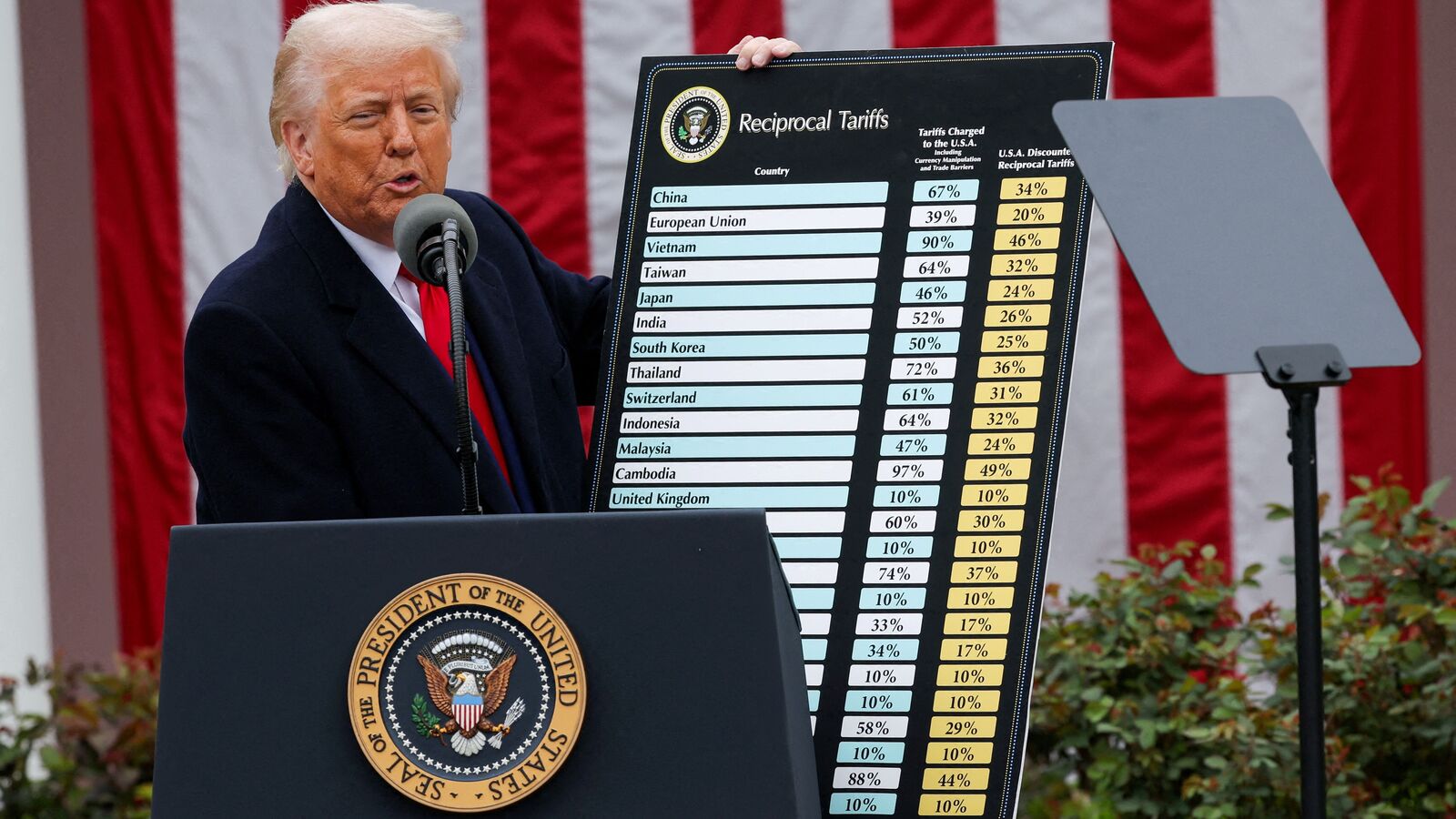 A market number attempt to make the US economy always want Trump