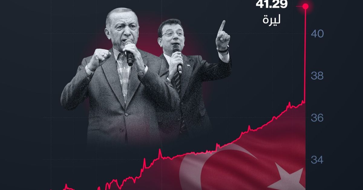 The Turkish Lira likes the lowest level against the dollar