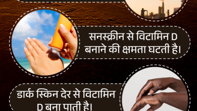 Vitamin d deficiency vs cancer; Symptoms and Health Risks Explained | Sehthanama