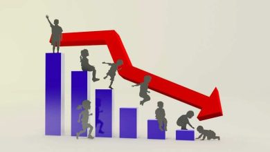 Demographic crisis looked up, the birth rate of Himachal reached below 12