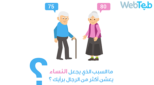 What is the expected age for men and women?