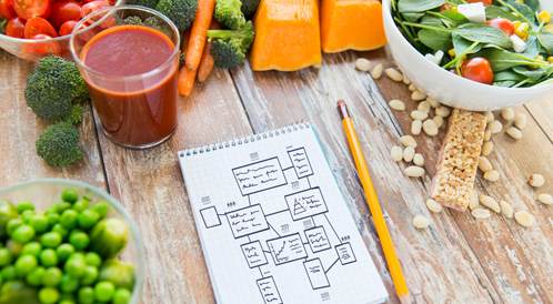 Look with photos: Healthy meals start planning