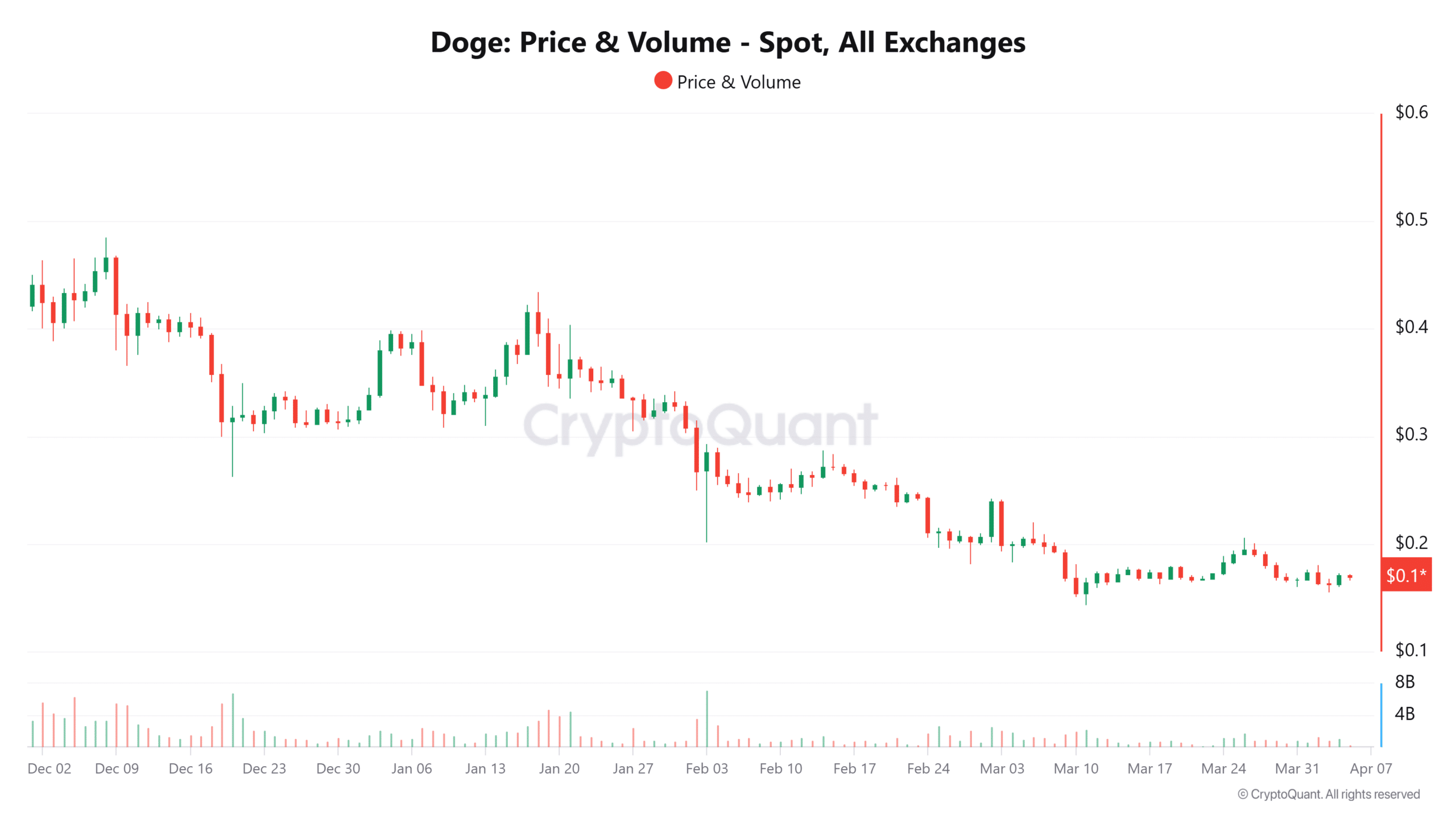 Traders, This Means … – ryan