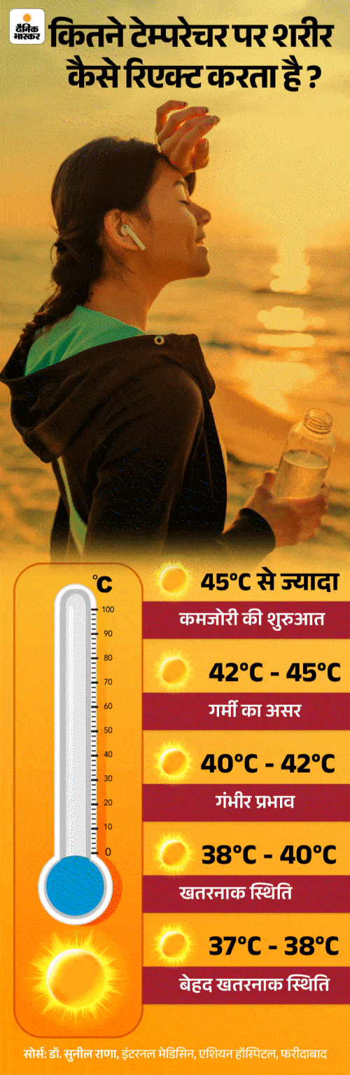 Weight Bulb Temperature (WBT) – Human Body Temperature | Heatwave | Sehthanama