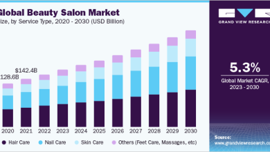 Beauty Salon Market Size, Share & Growth Report, 2030 – ryan