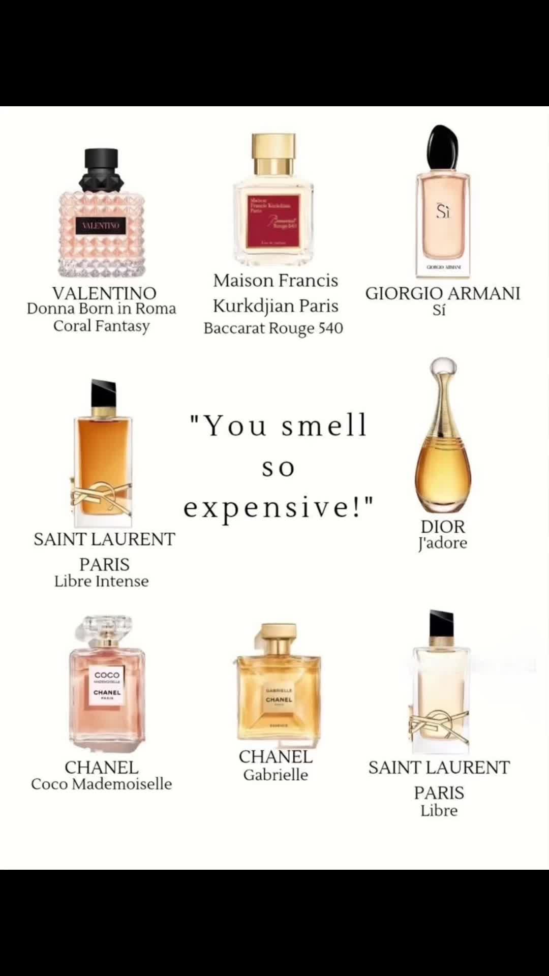 Perfumes by notes #womenperfumes #fregrence #wow #fyp #viral #trending #tiktok … – ryan