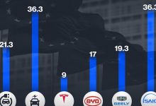 INFARGAGE: European Customs duties ranged on electric cars manufactured in China