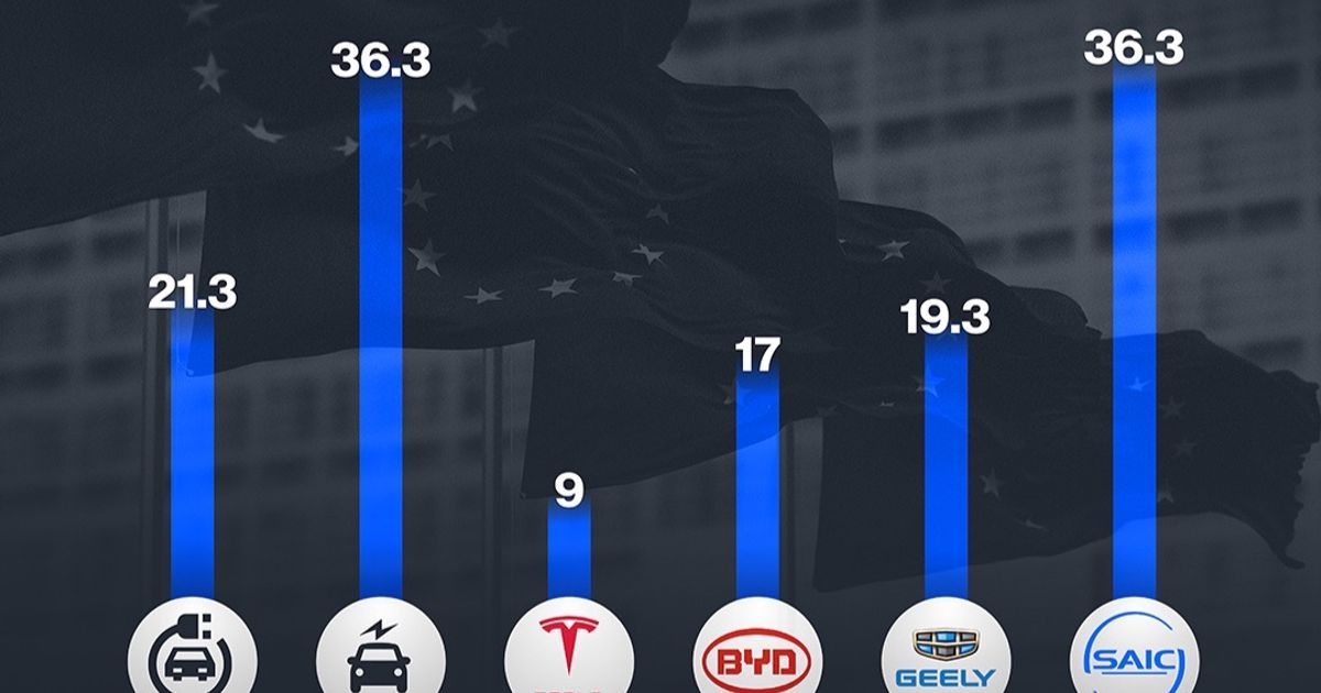 INFARGAGE: European Customs duties ranged on electric cars manufactured in China