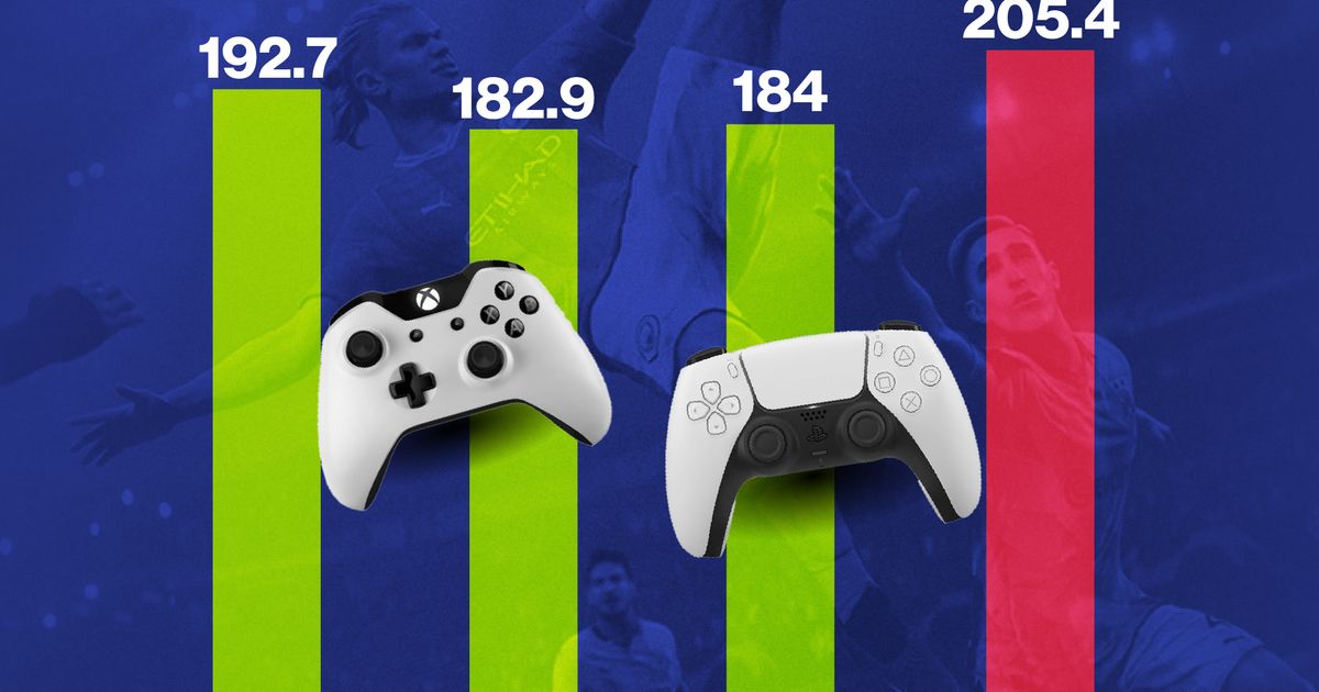Infograph: $ 184 billion to electronic games revenue in 2023