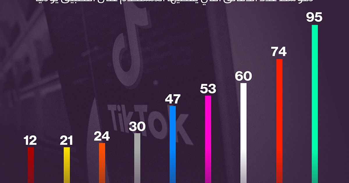 Infograv: The popularity