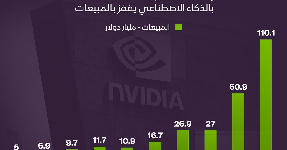 Infargage: “Anfadia” expects its sales to rise by 80% this year
