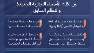 يعكس #نظام_الأسماء_التجارية تطورًا كبيرًا في حماية الهوية التجارية وتعزيز التناف… – ryan