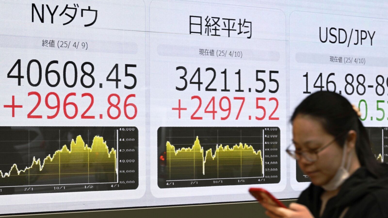 Nikkei, Seng hangs on Kospi: Asian stock markets are rising after technical shares on Wall Street have led | Einsmark news
