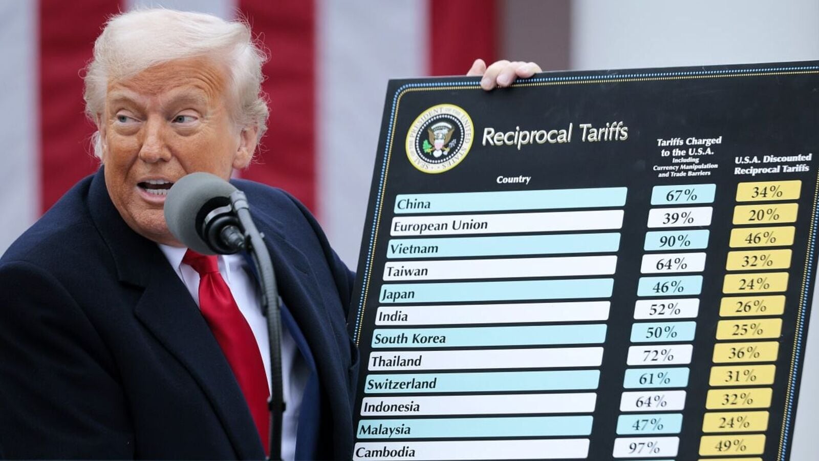 Trump’s rates are just as bad as Bidenomics
