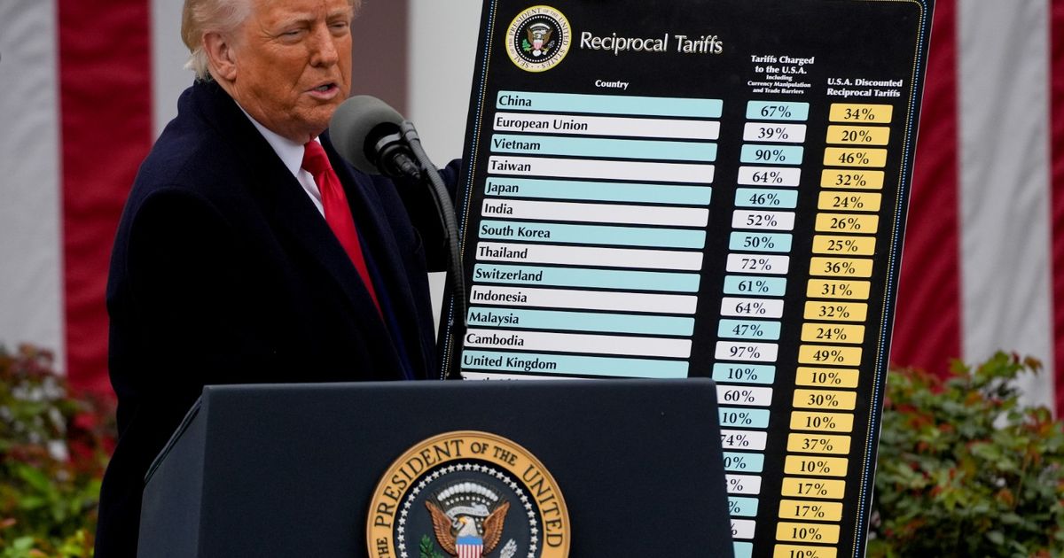 The chaos of customs duties will continue unless the congress interferes with