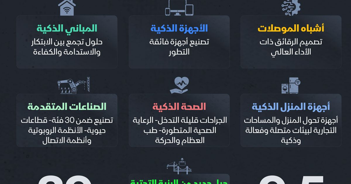 Infargage: “machines” aimed at a qualitative shift in 7 sectors