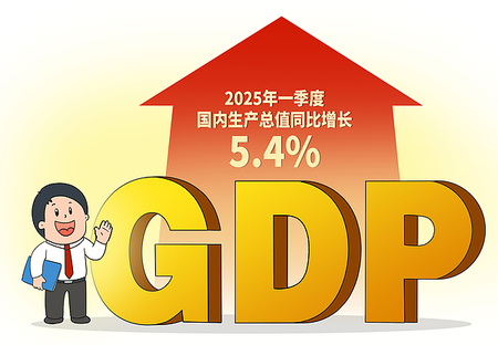 First term: 5.4 percent increase in China’s GDP