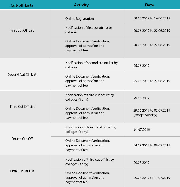 Admission Process Explained- The Week – ryan