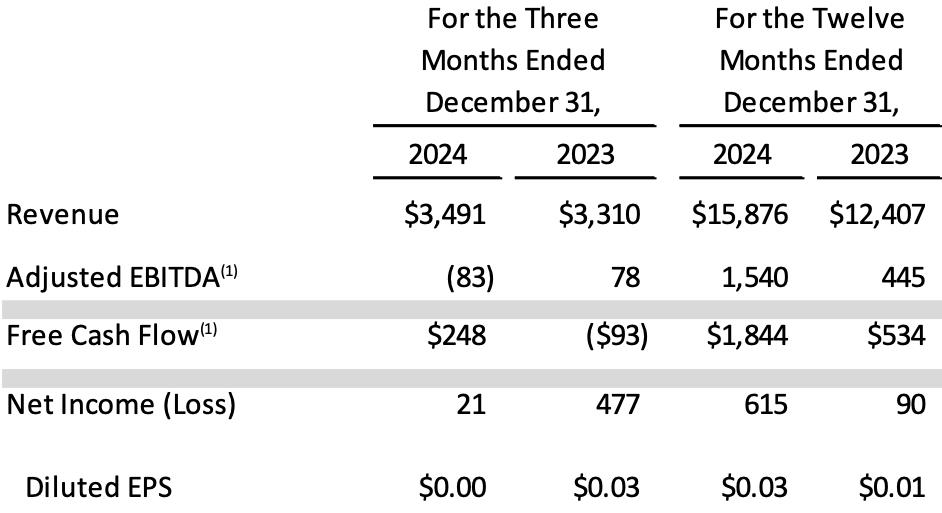 Omni-Lite Industries Reports Fourth Quarter and Fiscal – ryan