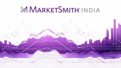 Best stocks -recommendations today: Marketsmith India’s best choices for April 30