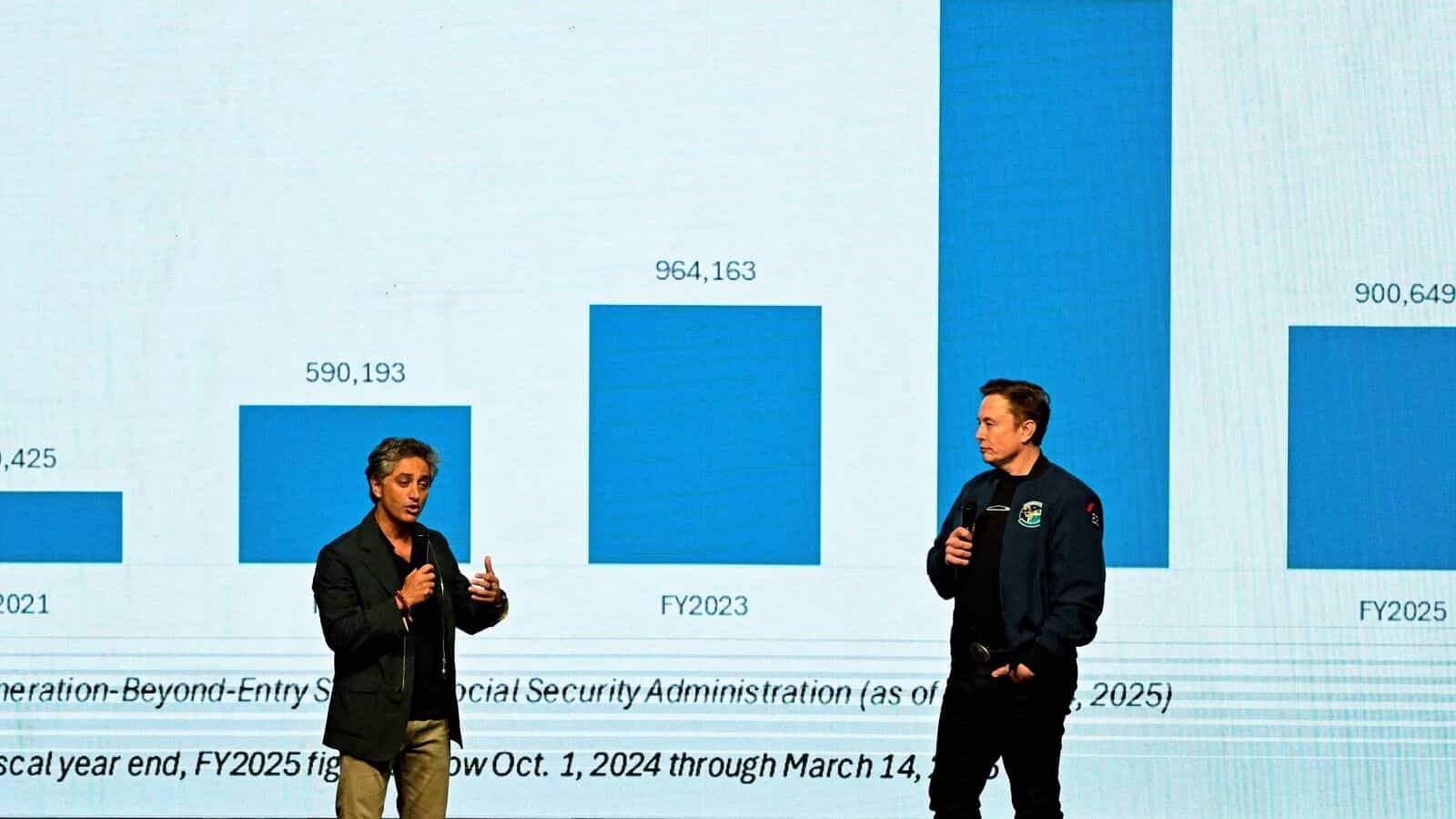 ‘Mind-blowing chart’: Elon Musk reveals that millions of non-citizens the numbers of social security under Biden Admin | Today news