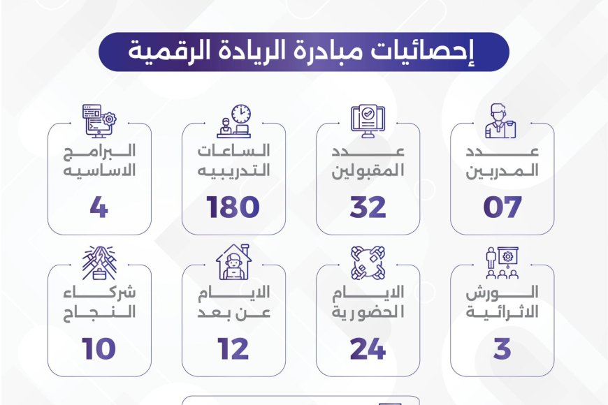 عون-التقنية-التصية-التصيل-السيبراني-ل-الرقمية-لتهابة-لعمل-التقني