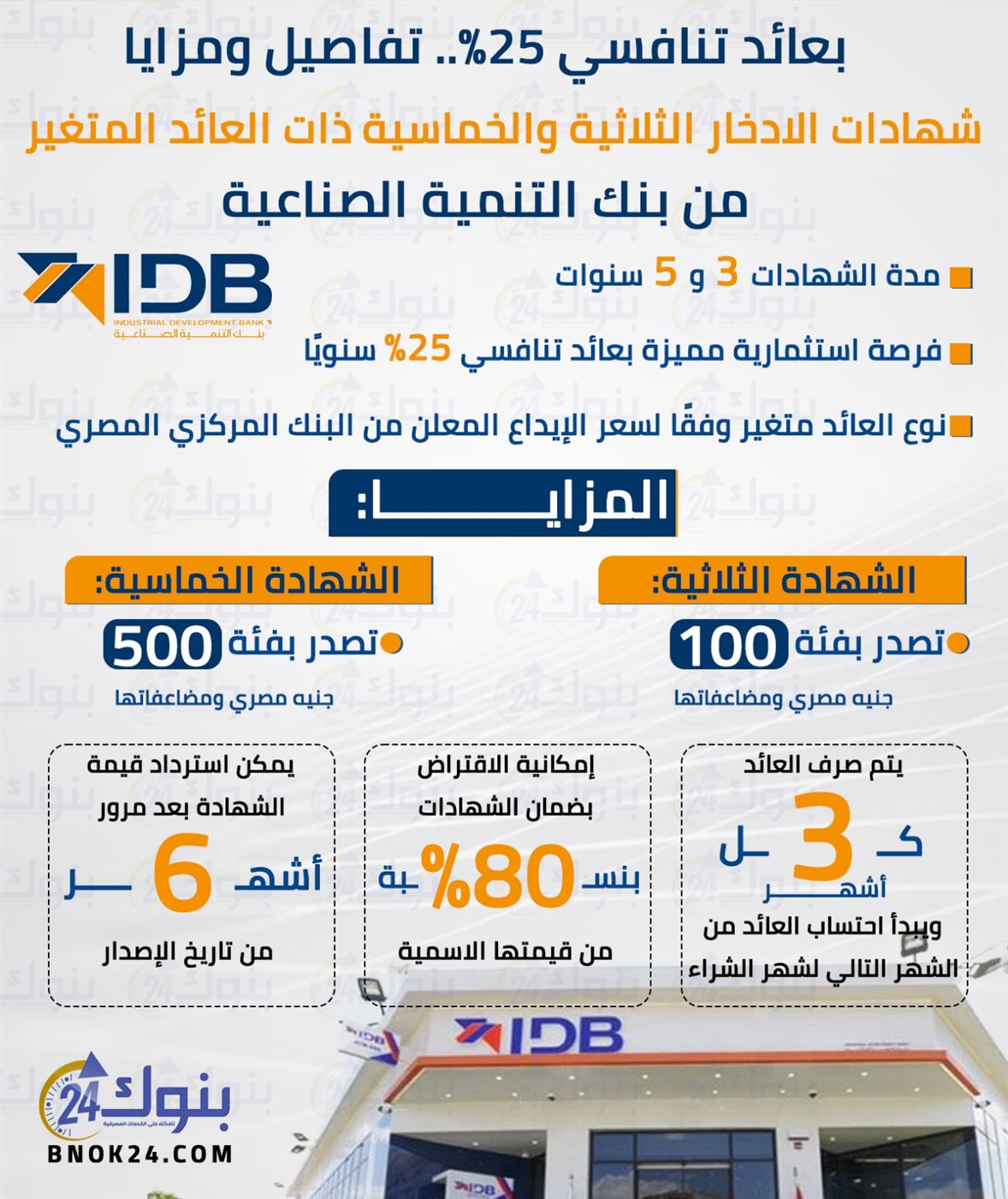 تفاصيل ومزايا شهادات العائد المتغير للأفراد من بنك التنمية – ryan