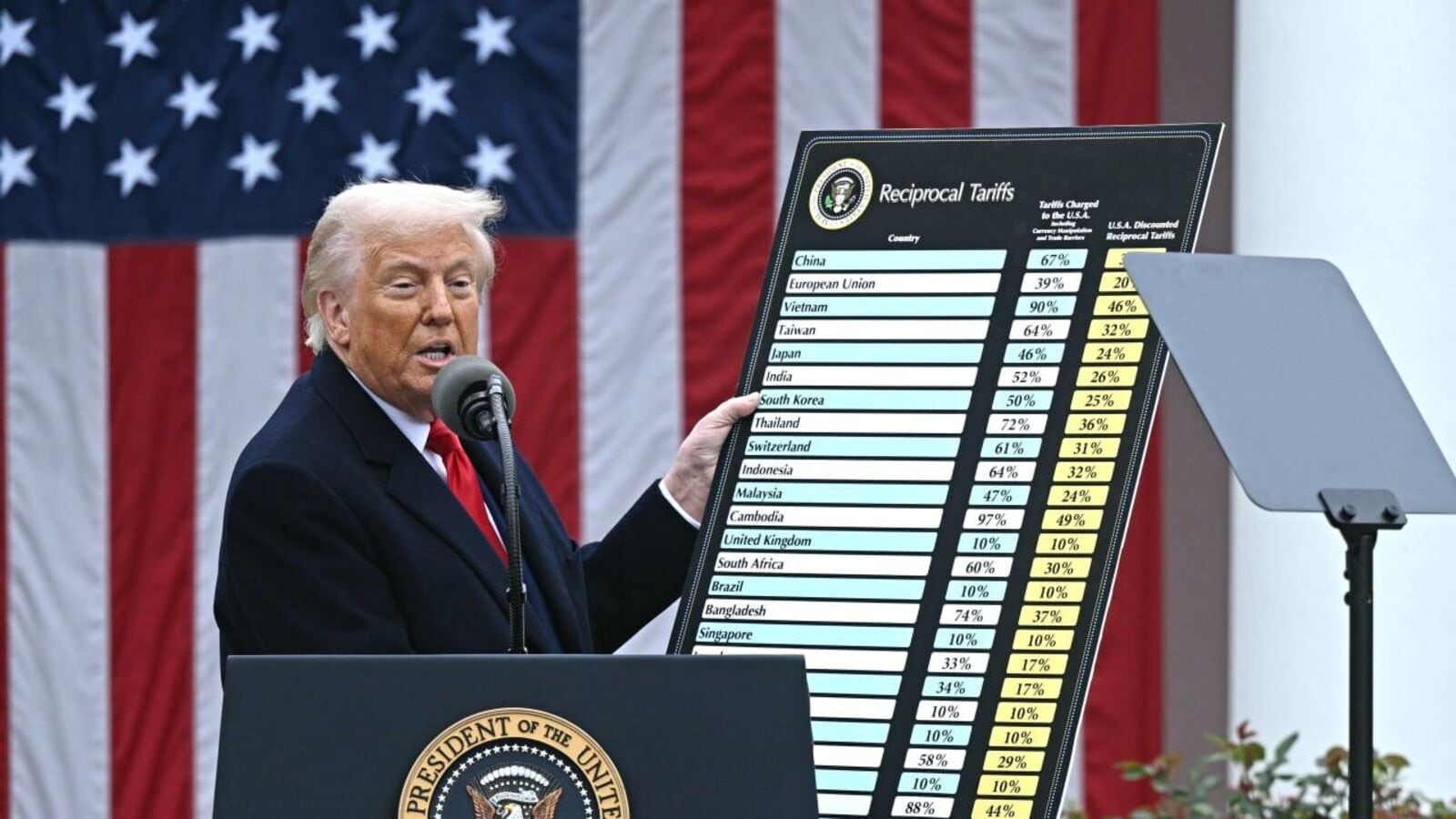 President Trump is not a tariff king