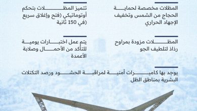 بهدف تعزيز حماية #ضيوف_الرحمن من أشعة الشمس.. جبل الرحمة يشهد مشروعًا جديدًا ومبتكرًا لتركيب…