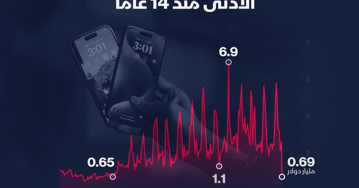 INFARGAGE: Chinese telephone export to the United States at the lowest level in 14 years