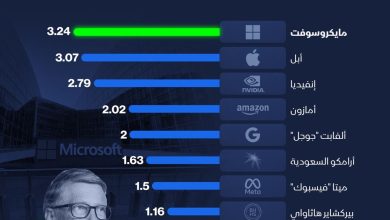 INFARGAGE: “Microsoft” receives the banner of the most valuable businesses of “Apple”