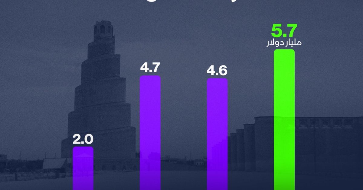 INFARGAGE: Tourism -Income in Iraq increases by 25% in 2024