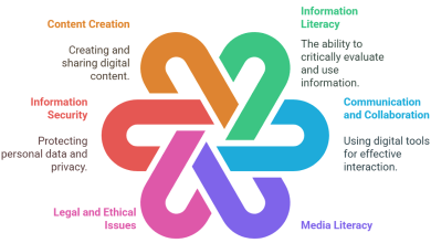 knowledge-literacy-weblog:-nordis:-he-facts-for-teachers