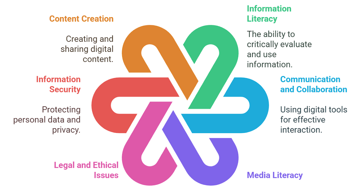 knowledge-literacy-weblog:-nordis:-he-facts-for-teachers