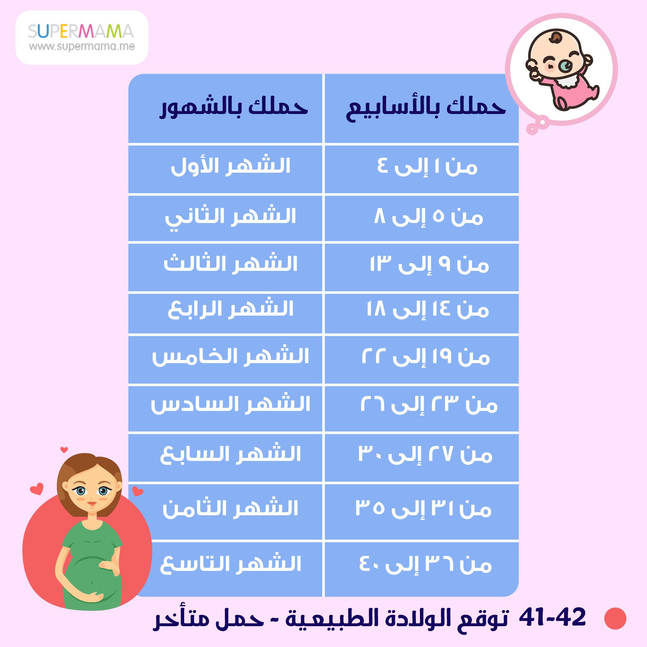 كيف-احسب-الحمل-بالاسابيع-–-لاينز