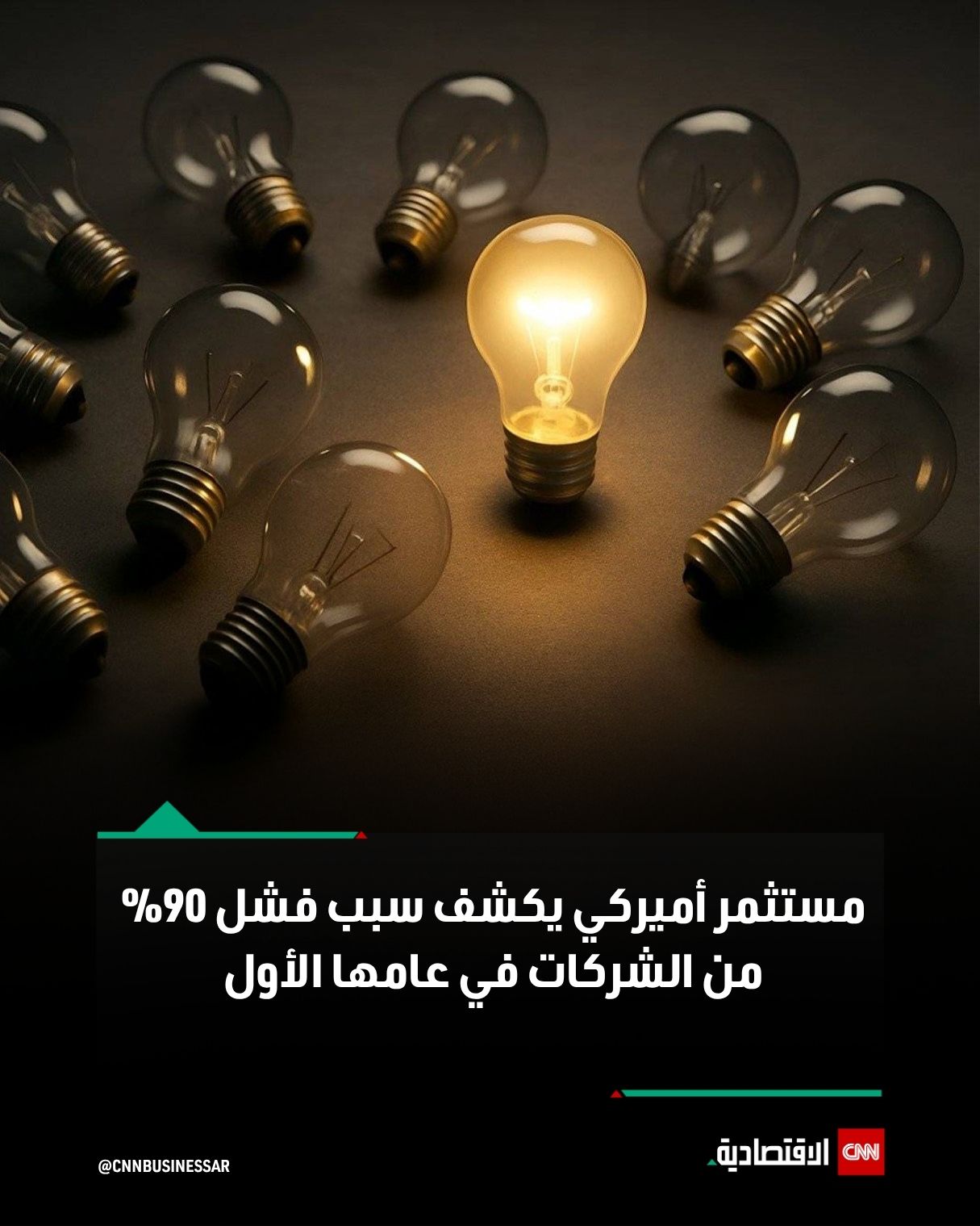 كشف المستثمر الأميركي مات غراي عن السر وراء فشل معظم الشركات في عامها الأول، داعياً رواد…