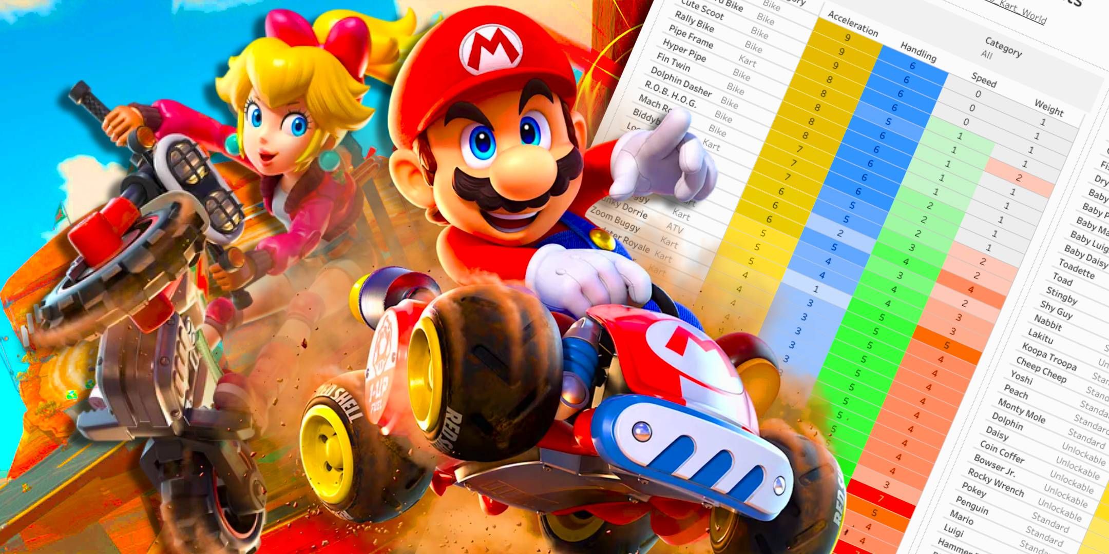 Mario Card World Cheat Sheet Helps You Pick the Best Racer & Cart COMMBO – ryan