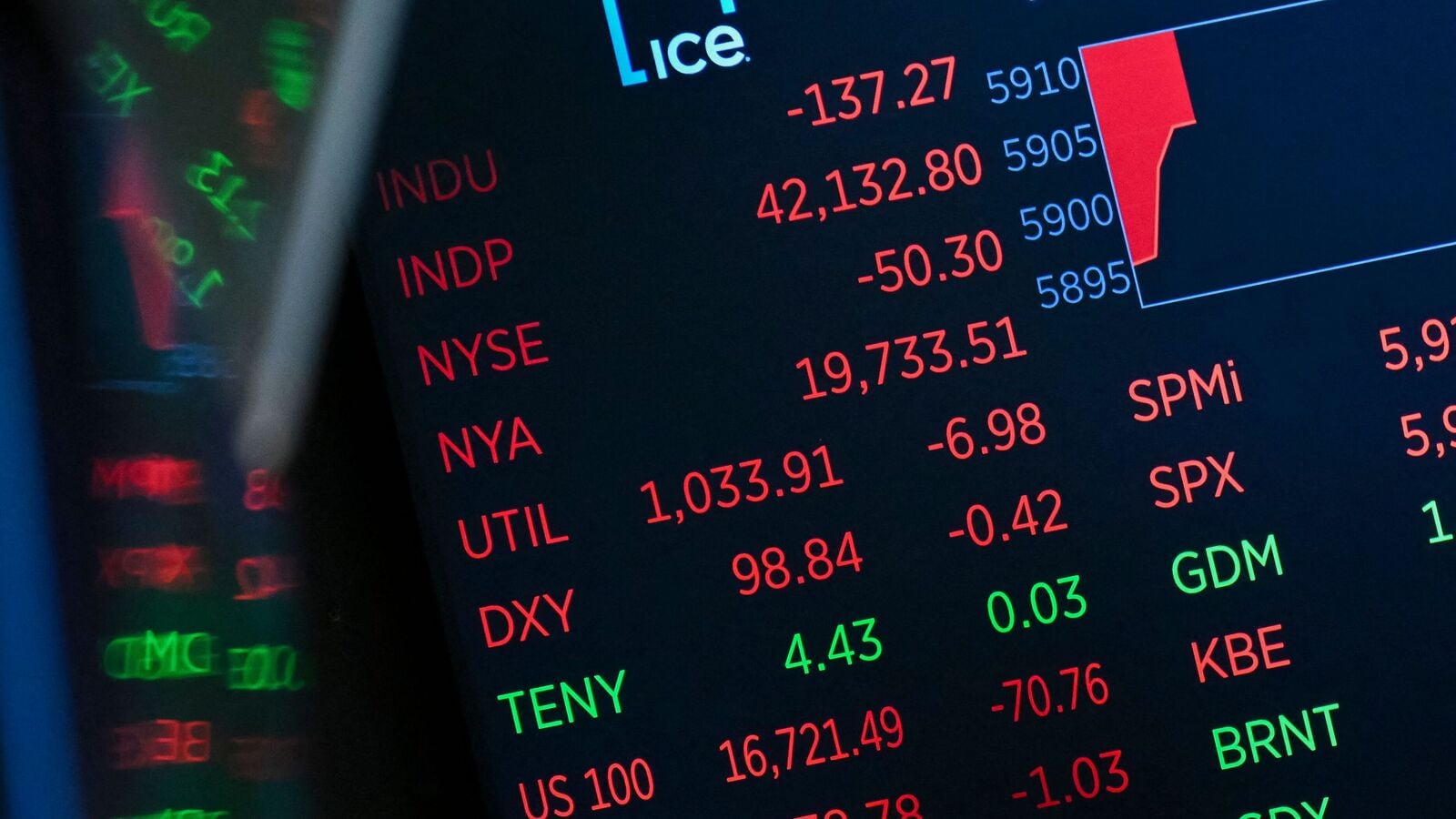 Share investors embrace the risk to the CUSP of new highlights | Einsmark news