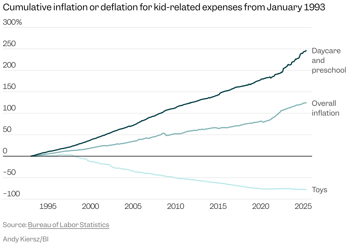 Inflation is Coming for Toys – Finally – ryan