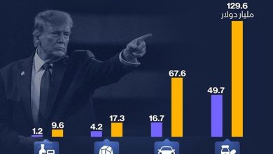 Infarchy: 4 sectors The European Union is eager to protect against Trump’s fees