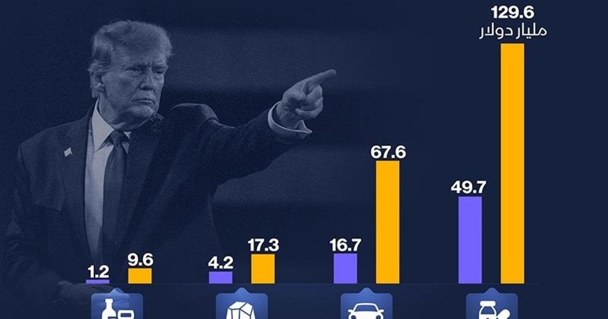 Infarchy: 4 sectors The European Union is eager to protect against Trump’s fees