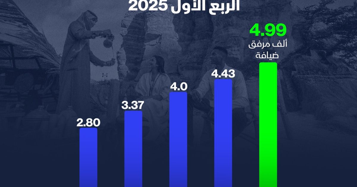 INFARGAGE: A steady increase in the number of tourist gas freedom facilities in Saudi Arabia