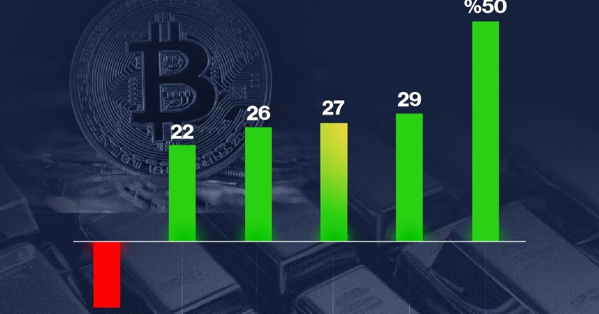Infargage: Precious Minerals outperforms “Bitcoin” and “Invidia”