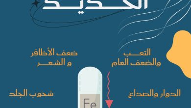 يعد نقص الحديد أو انخفاض مستوى الفيريتين من المشكلات الصحية الشائعة لدى النساء في مختلف…