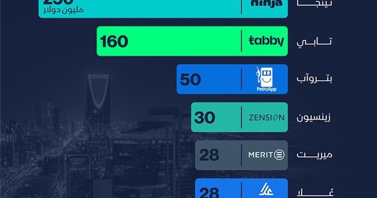 INFARGAGE: Ninja is the largest daring investment agreements in Saudi Arabia in the first half