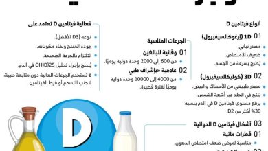 أنواع فيتامين D وجرعاته الصحيحة